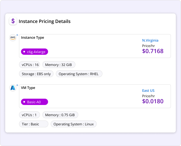 Comprehensive instance overview at your fingertips