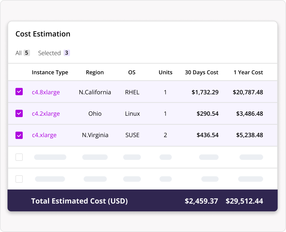 Avoid cost surprises with accurate estimates. 