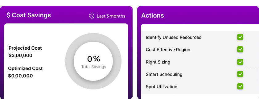 Significantly reduce cloud costs in short timeframe