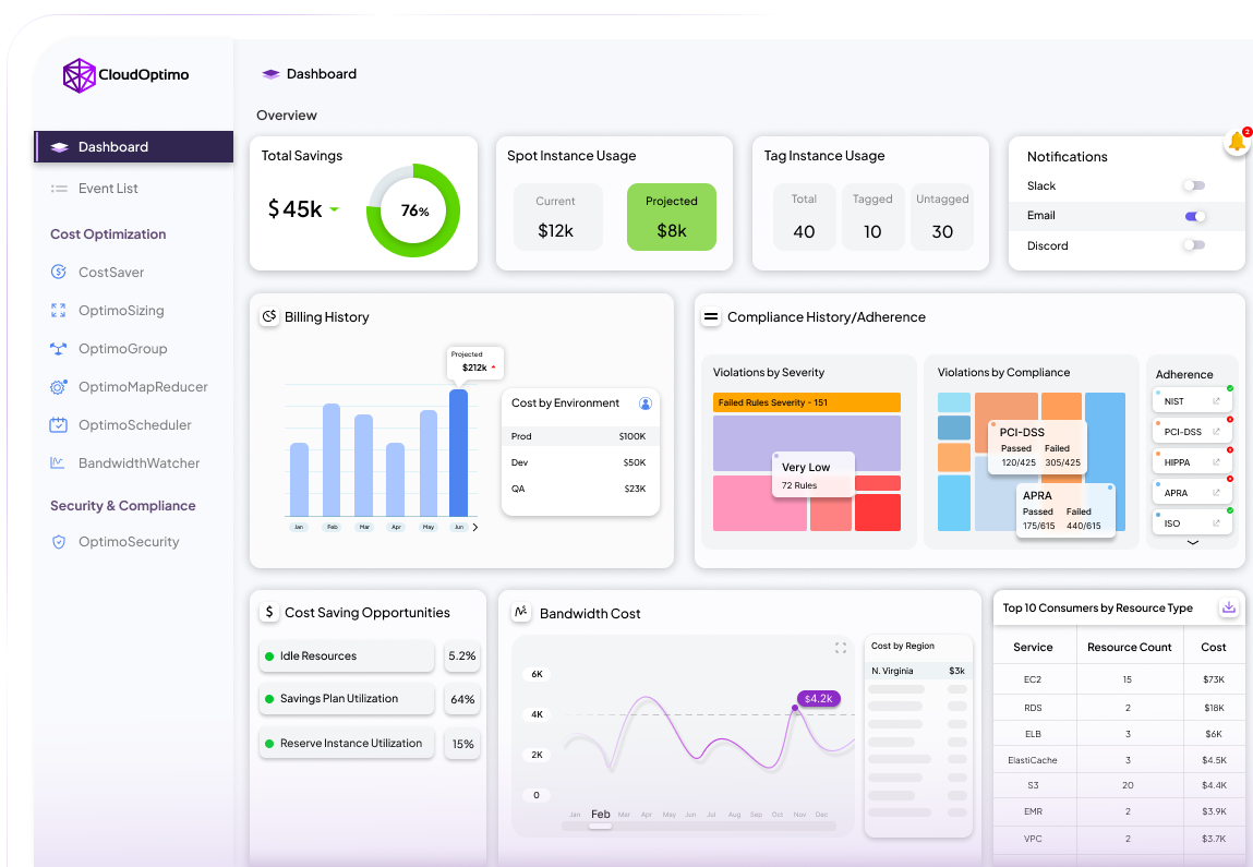 cloudoptimo-dashboard