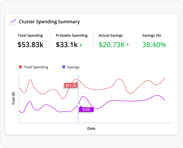 Visualize spending trends in your EMR cluster