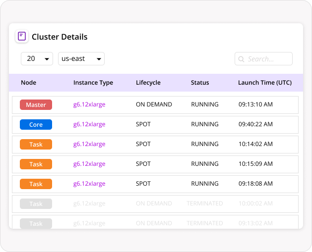 Instance-level insights for smarter cluster management