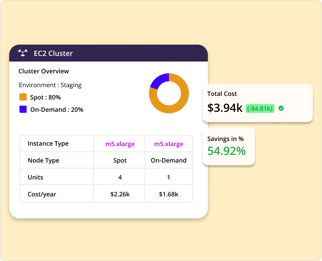 Efficiently scale your workloads with spot instances