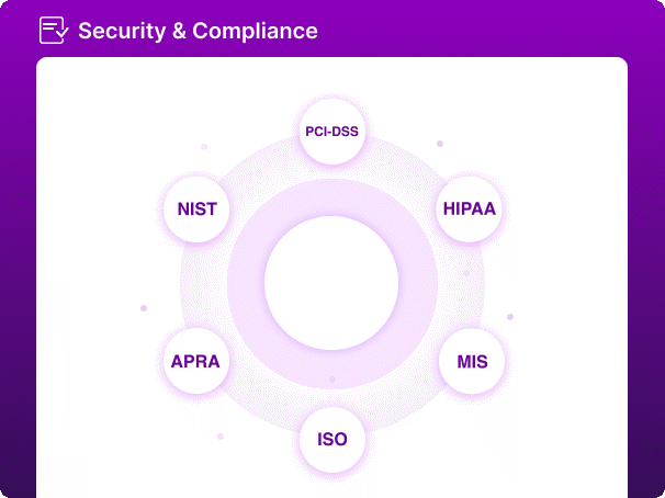 Achieve and maintain compliance with proactive CSPM