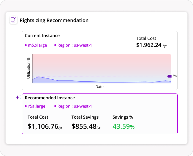 Get Rightsizing recommendations backed by our intelligent algorithm