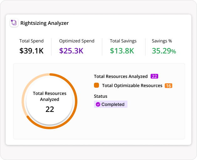 Rightsize your cloud resources with data-driven results