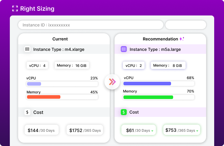 Make data driven sizing of your resources